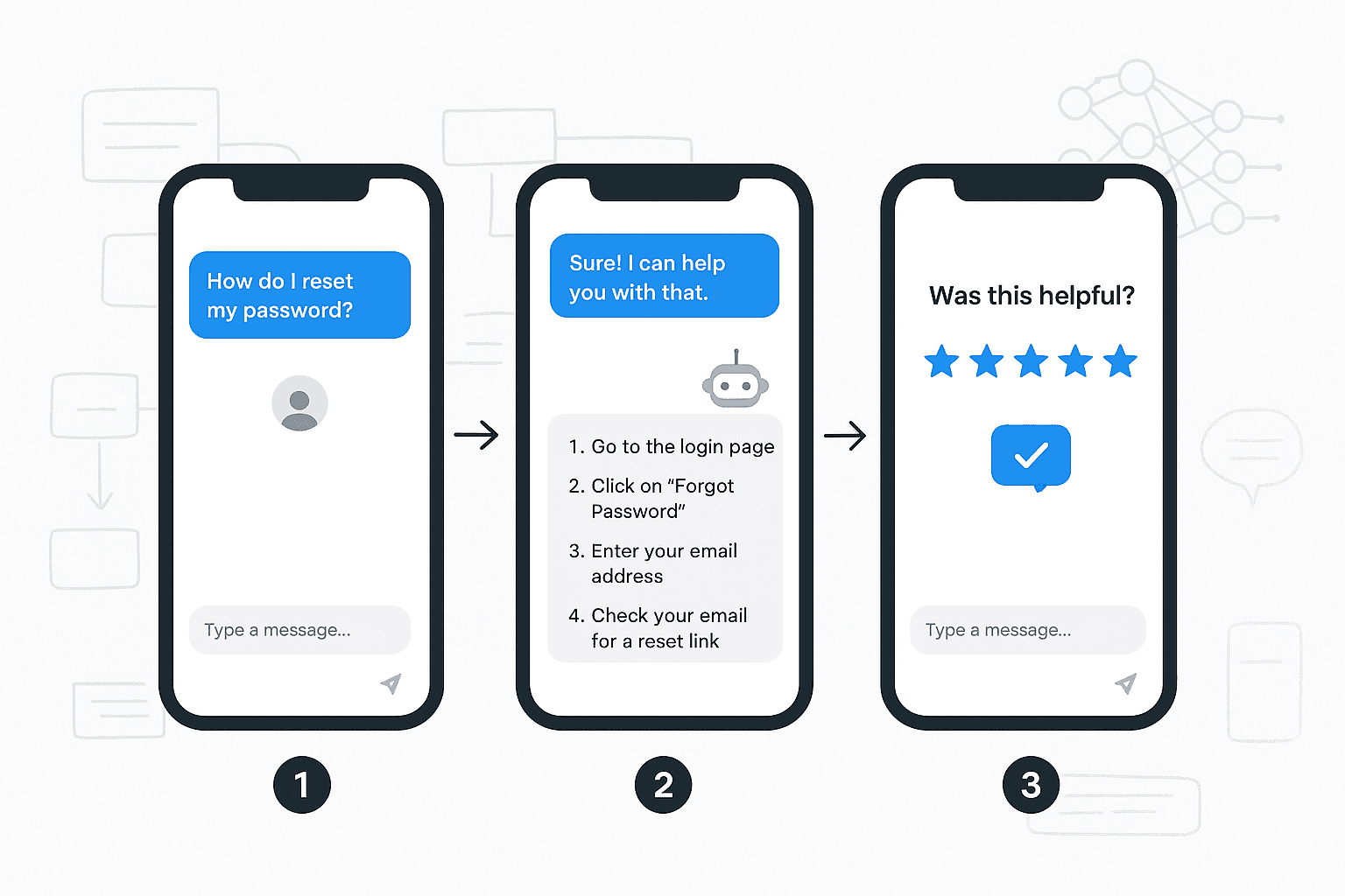 AI Chatbot Integration